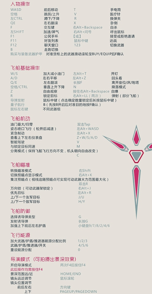 图片[1]-星际刁民全按键-潇宇视界